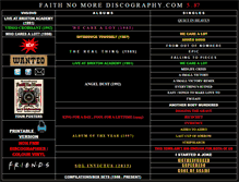 Tablet Screenshot of faithnomorediscography.com